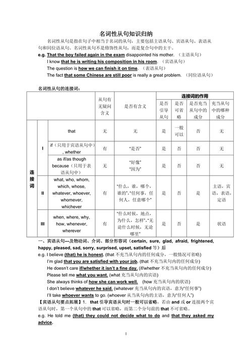 高中英語(yǔ)名詞性從句-高中英語(yǔ)名詞性從句教案