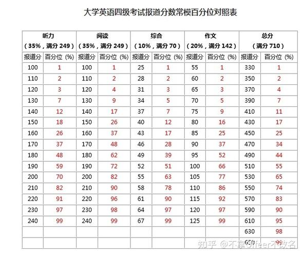 四級及格線-四級及格線是多少