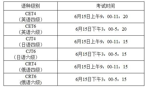 六級時間-六級時間分配