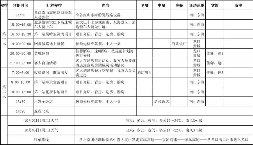 旅游四級(jí)-旅游四級(jí)風(fēng)險(xiǎn)采取措施