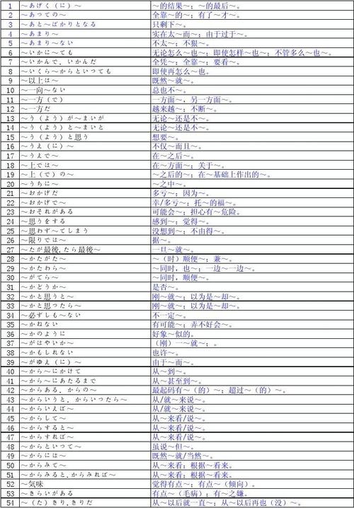 日語二級語法-日語二級語法170句歸納