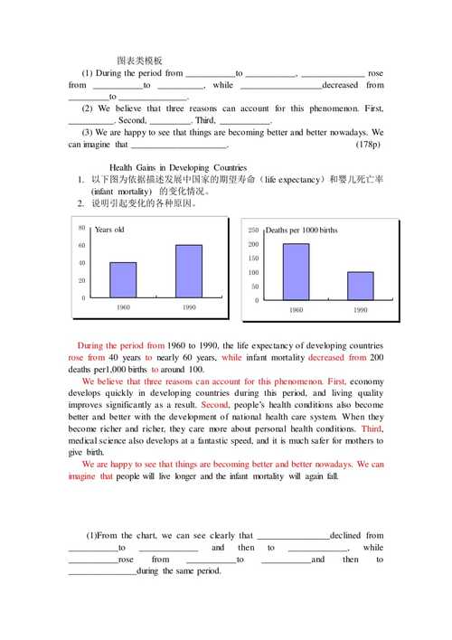 2012年四級(jí)作文-2012年四級(jí)作文圖表