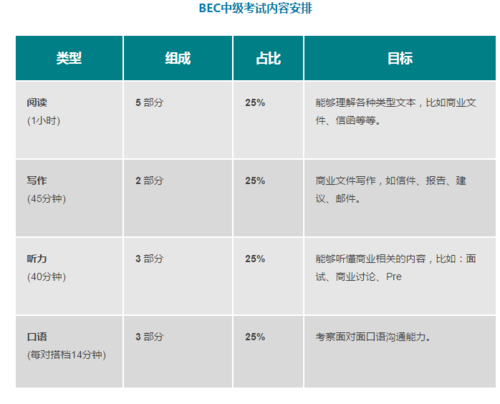 bec中級(jí)考試-bec中級(jí)考試時(shí)間2024