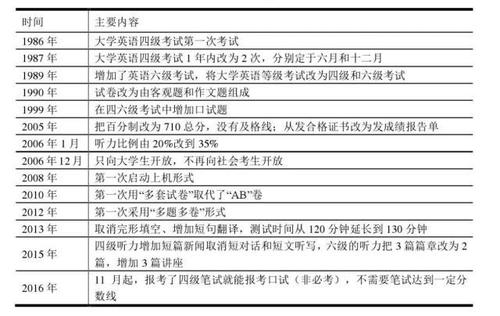 四級(jí)考試需要帶什么-四級(jí)考試需要帶什么東西