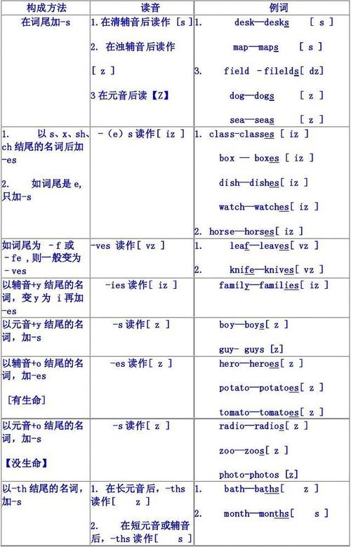 復(fù)數(shù)英語-復(fù)數(shù)英語怎么讀