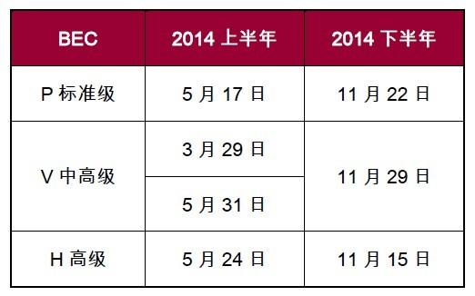 bec中級(jí)報(bào)名-bec中級(jí)報(bào)名時(shí)間和考試時(shí)間