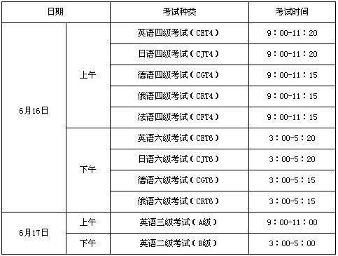 英語四級時間安排-英語四級時間安排分配