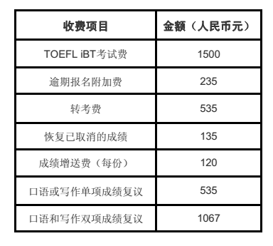 托福報(bào)名費(fèi)用-托福報(bào)名費(fèi)用大概要多少錢?