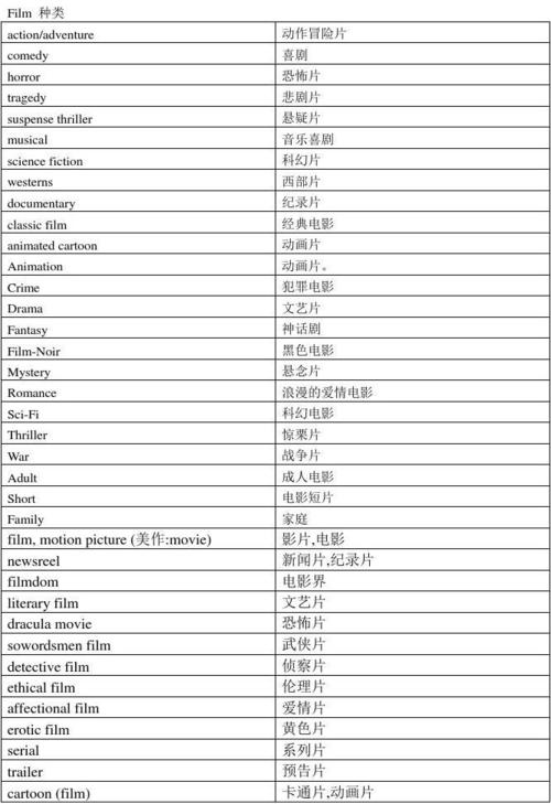 電影的英文-電影的英文單詞怎么讀