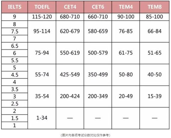 雅思托福哪個好考-托業(yè)雅思托福哪個好考