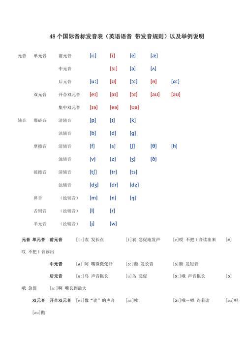 國際音標(biāo)-國際音標(biāo)48個的發(fā)音表