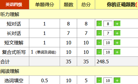 王長喜算分器-王長喜估分器在哪