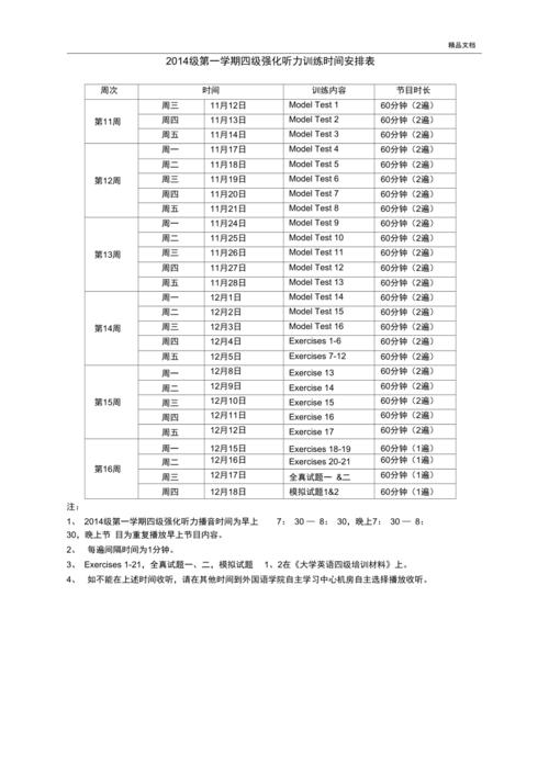 英語(yǔ)四級(jí)聽力頻道-英語(yǔ)四級(jí)聽力頻道是fm多少