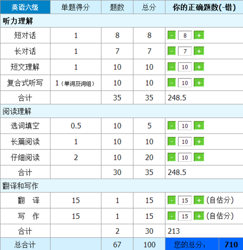 六級(jí)-六級(jí)估分器