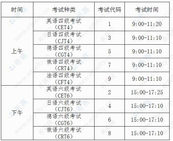 四級考試2020年考試時間-四級考試時間安排2020年