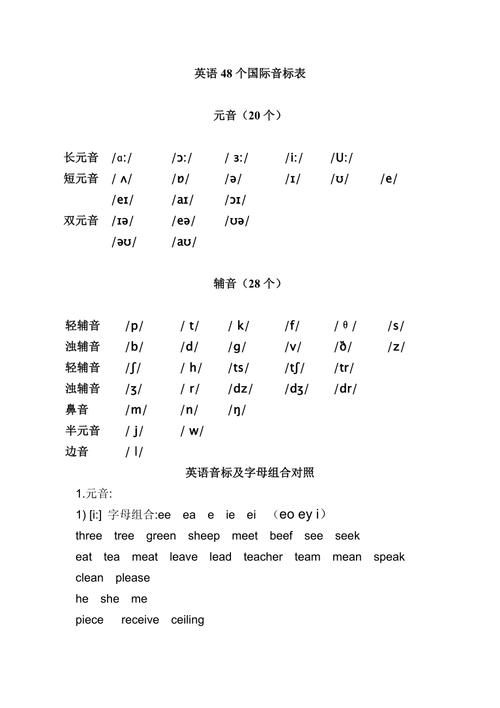 音標(biāo)發(fā)音-音標(biāo)發(fā)音48個(gè)正確發(fā)音教學(xué)視頻