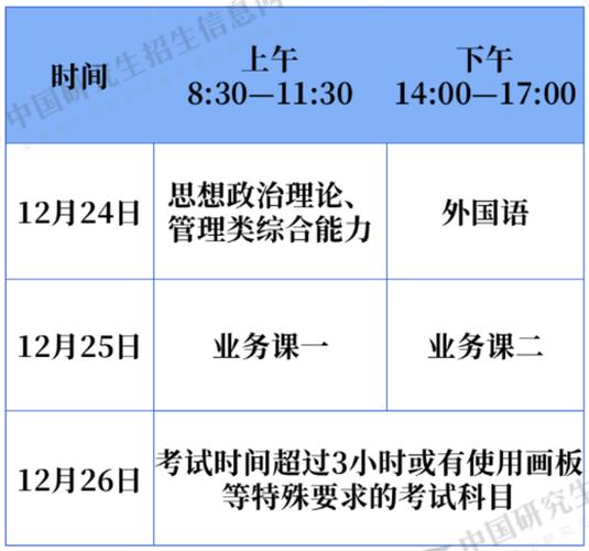 2016考研報名-2016考研報名時間