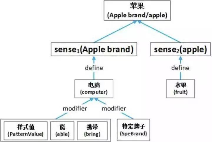 sence-sence什么意思