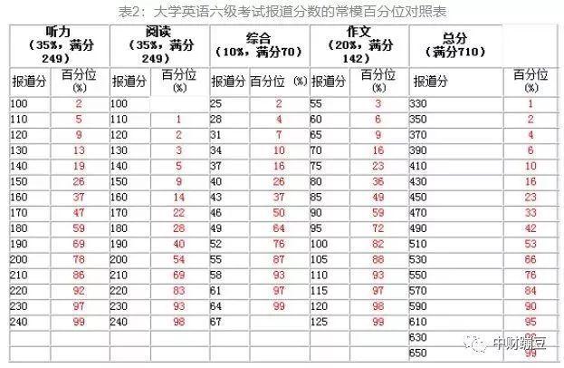 四六級(jí)多少分過-四六級(jí)多少分過線