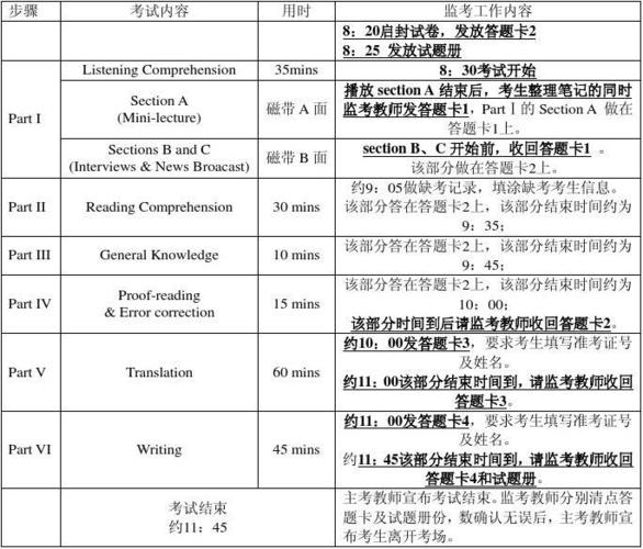 英語專業(yè)八級(jí)考試-英語專業(yè)八級(jí)考試報(bào)名條件