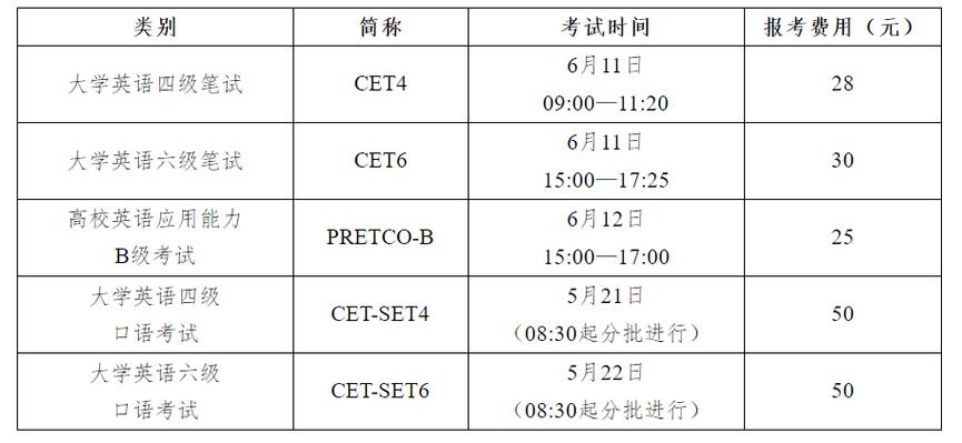 英語專業(yè)四級考試時間-英語專業(yè)四級考試時間2023下半年