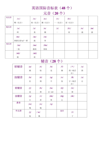 48個英語音標正確讀法-48個英語音標正確讀法口型視頻