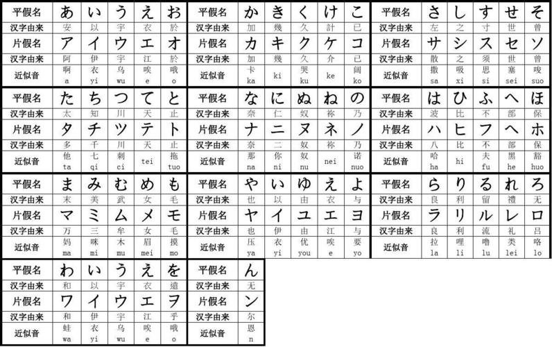 平假名和片假名-平假名和片假名的區(qū)別