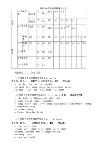 國際音標快速記憶法-48個國際音標快速記憶法