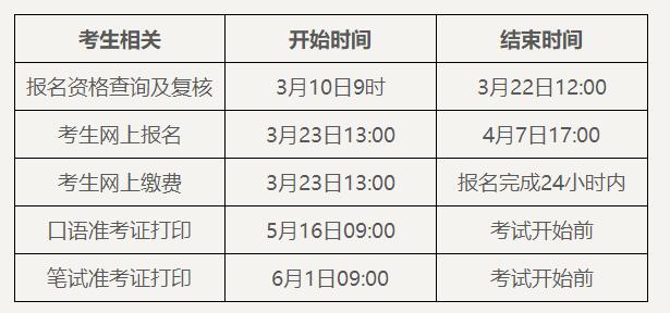 2022年上半年四六級報(bào)名時(shí)間-2022年上半年四六級報(bào)名時(shí)間是多少