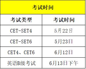 2020全國(guó)英語(yǔ)四六級(jí)考試時(shí)間-2020全國(guó)英語(yǔ)四六級(jí)考試時(shí)間表