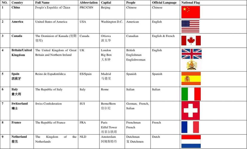 地區(qū)英文-地區(qū)英文怎么讀