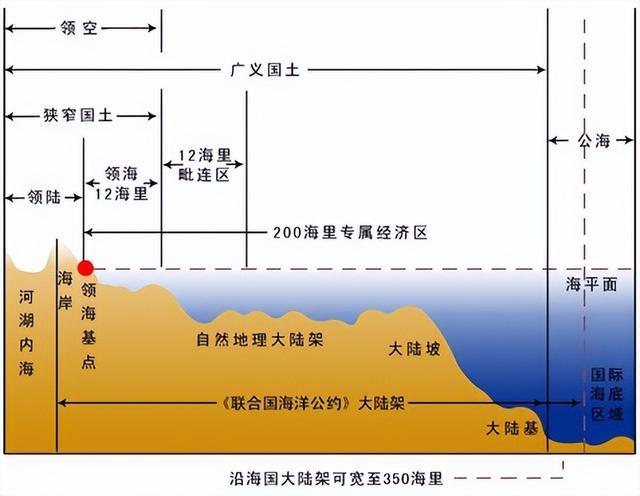 水域-水域是什么意思