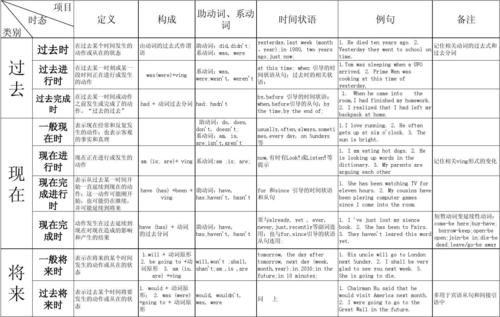 現(xiàn)在進行時態(tài)-現(xiàn)在進行時態(tài)的標志詞是什么