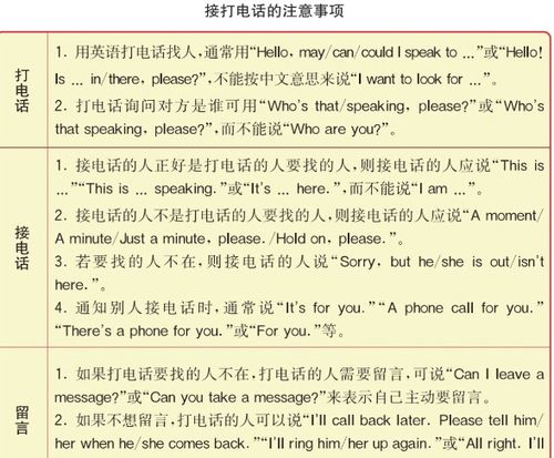 用英文打電話-用英文打電話的常用語(yǔ)