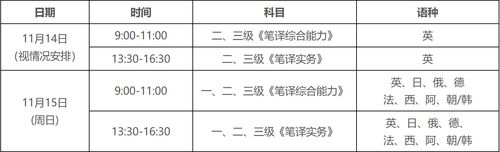 筆譯考試-筆譯考試2024年報名時間