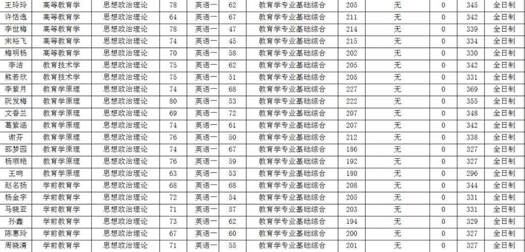 四級(jí)幾分過(guò)-四級(jí)幾分過(guò)2023