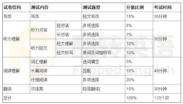 四級(jí)幾分算過-四級(jí)幾分算過2023