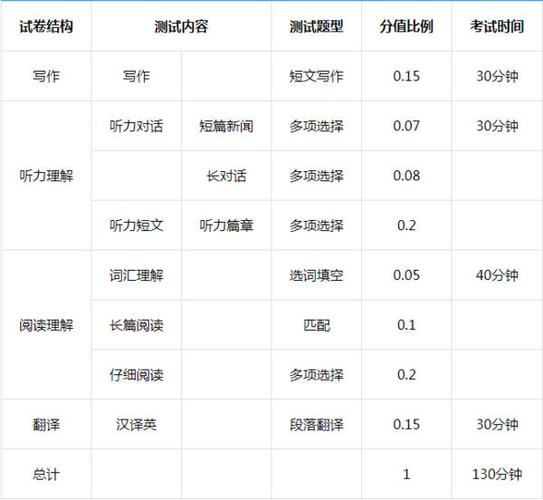 英語四級多少分及格-英語四級多少分及格2023