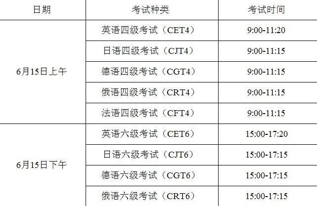 山西英語-山西英語四六級考試時間