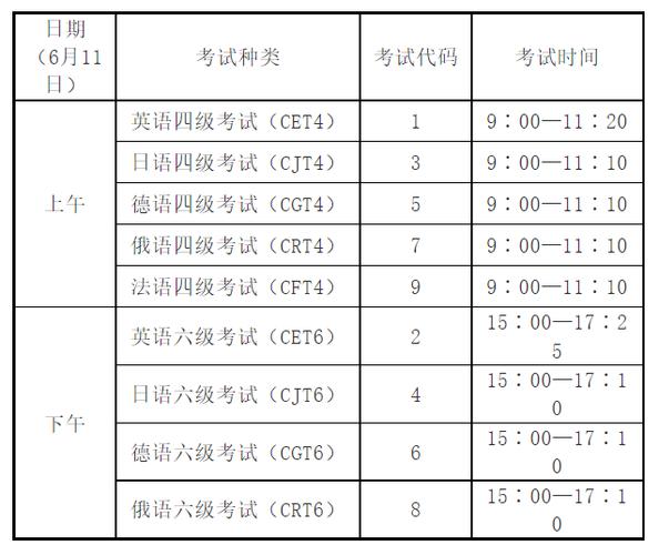 四級報名時間2023年上半年-河北英語四級報名時間2023年上半年