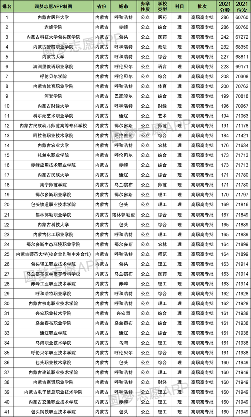 2011內(nèi)蒙古高考分數(shù)線-2011內(nèi)蒙古高考分數(shù)線公布