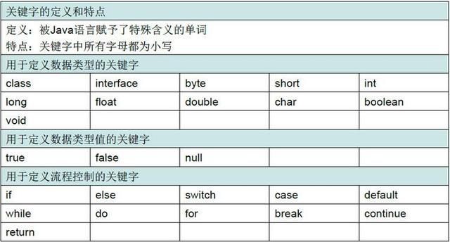 變量英文-變量英文單詞