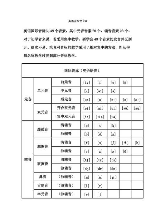 英語音標(biāo)發(fā)音-英語音標(biāo)發(fā)音表48個音標(biāo)正確讀法