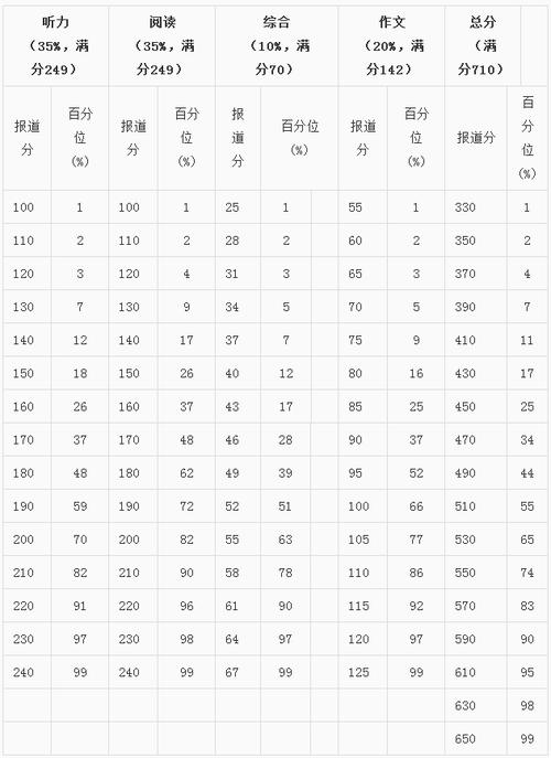 6級(jí)多少分算過(guò)-大學(xué)英語(yǔ)6級(jí)多少分算過(guò)