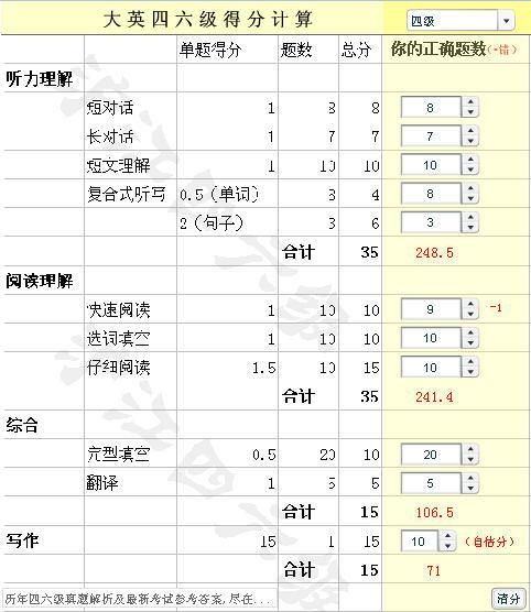 四級(jí)考試多少分算過關(guān)-六級(jí)考試多少分算過關(guān)