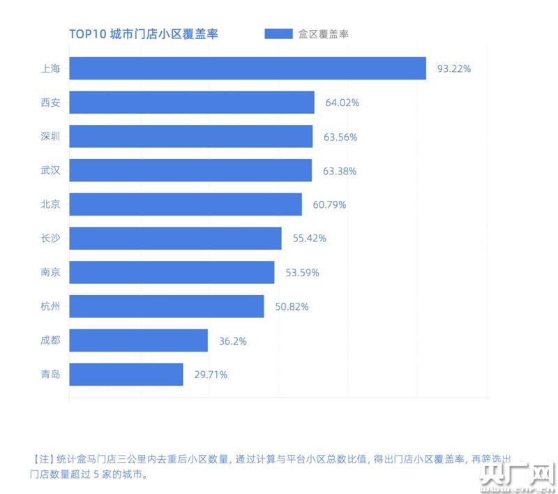 覆蓋率-覆蓋率怎么算