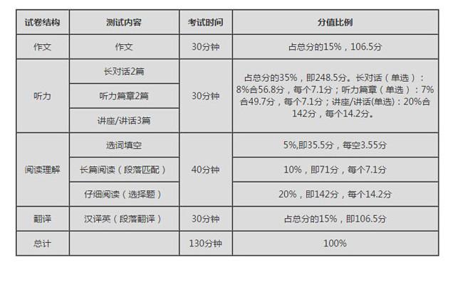 六級(jí)多少分才算過了?-六級(jí)多少分才算過了?2023