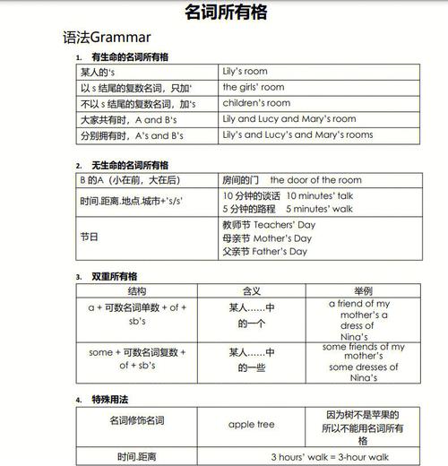 小學英語語法-小學英語語法基礎知識大全可打印