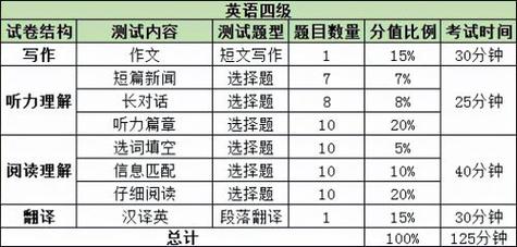 英語四級多少分算過-英語四級多少分算過關(guān)