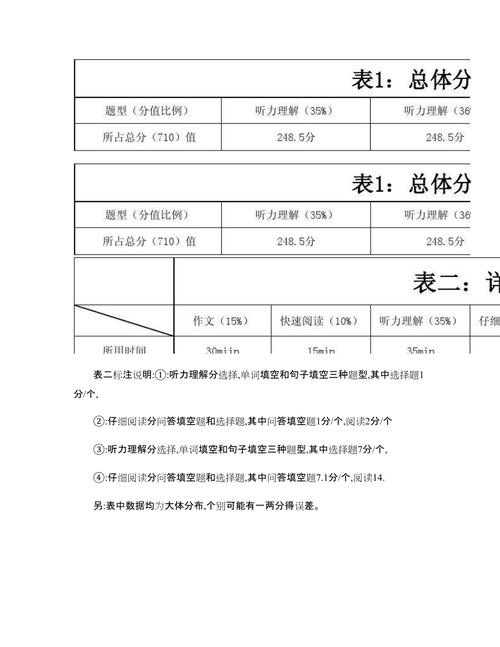 六級分值分布-六級每題分?jǐn)?shù)分配明細(xì)